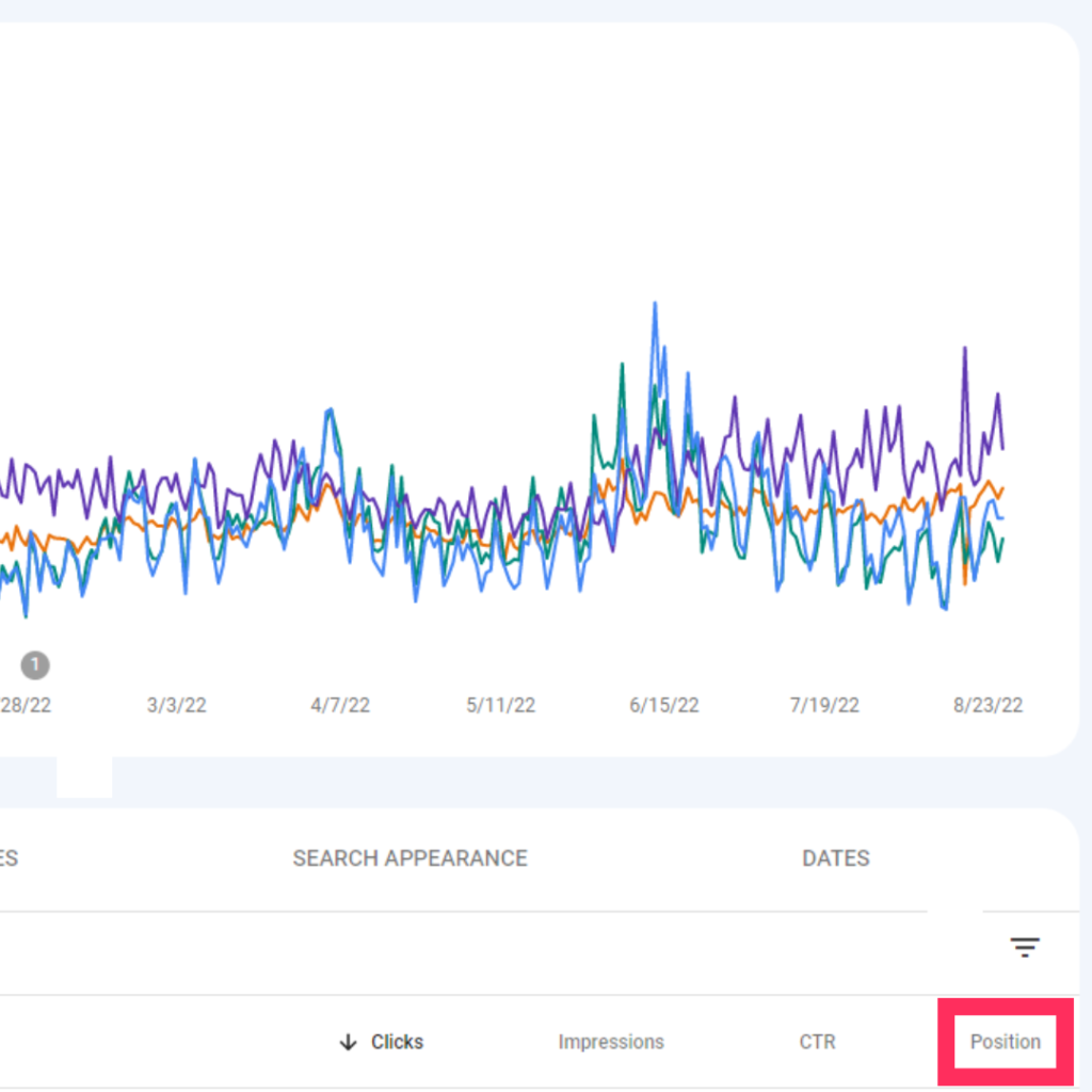 how to check keyword ranking