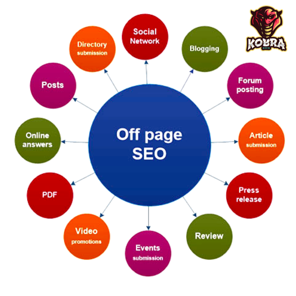 Off Page SEO - Techniques for SEO in 2023