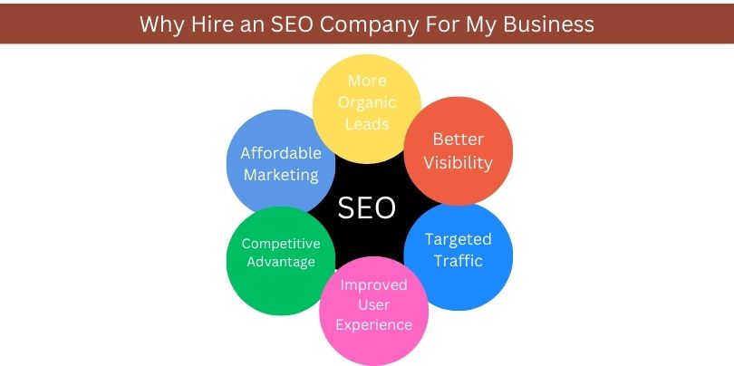 seo for business